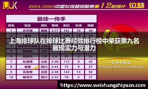 上海排球队在排球比赛经验排行榜中荣获第九名展现实力与潜力